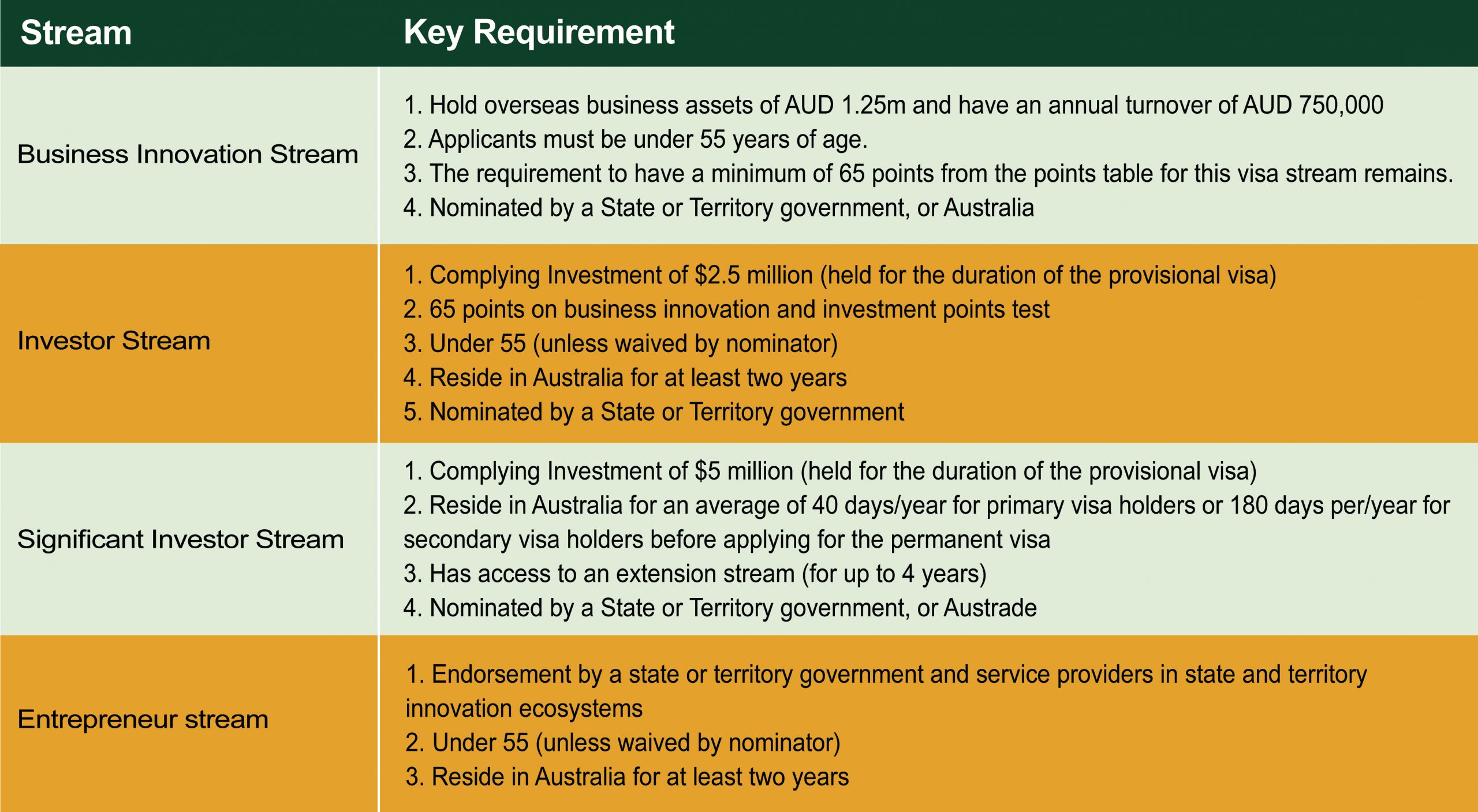 australia-business-visa-kingsbridge-australia